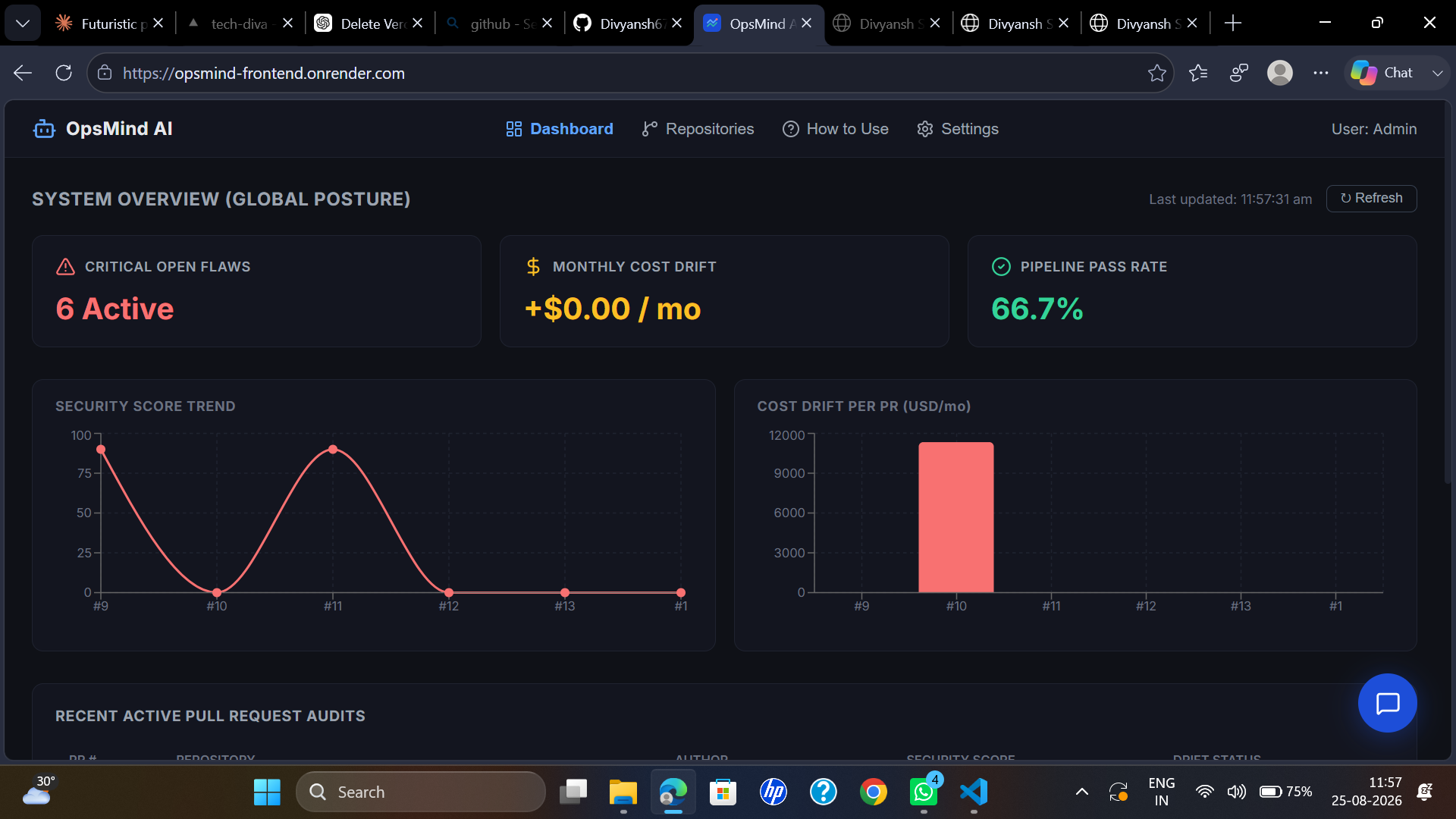 OpsMind AI dashboard showing critical open flaws, monthly cost drift, and pipeline pass rate